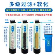 軟水、硬水對(duì)你的生活有什么影響？
